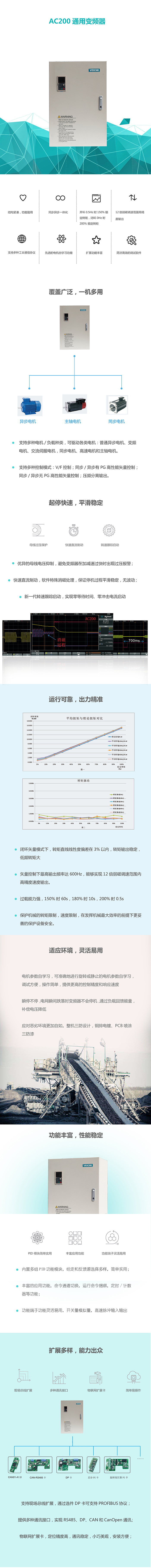 長沙變頻器,長沙軟啟動,長沙控制柜,長沙文鋮電氣設(shè)備有限公司