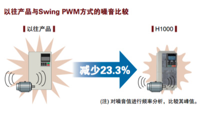 長沙變頻器,長沙軟啟動,長沙控制柜,長沙文鋮電氣設備有限公司